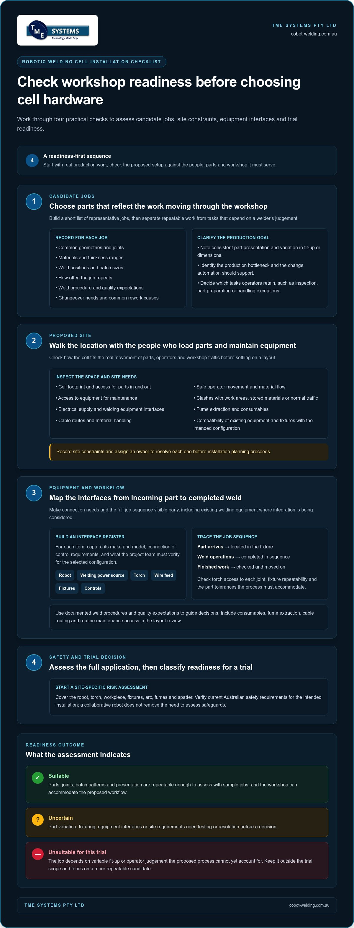 Robotic welding cell installation checklist