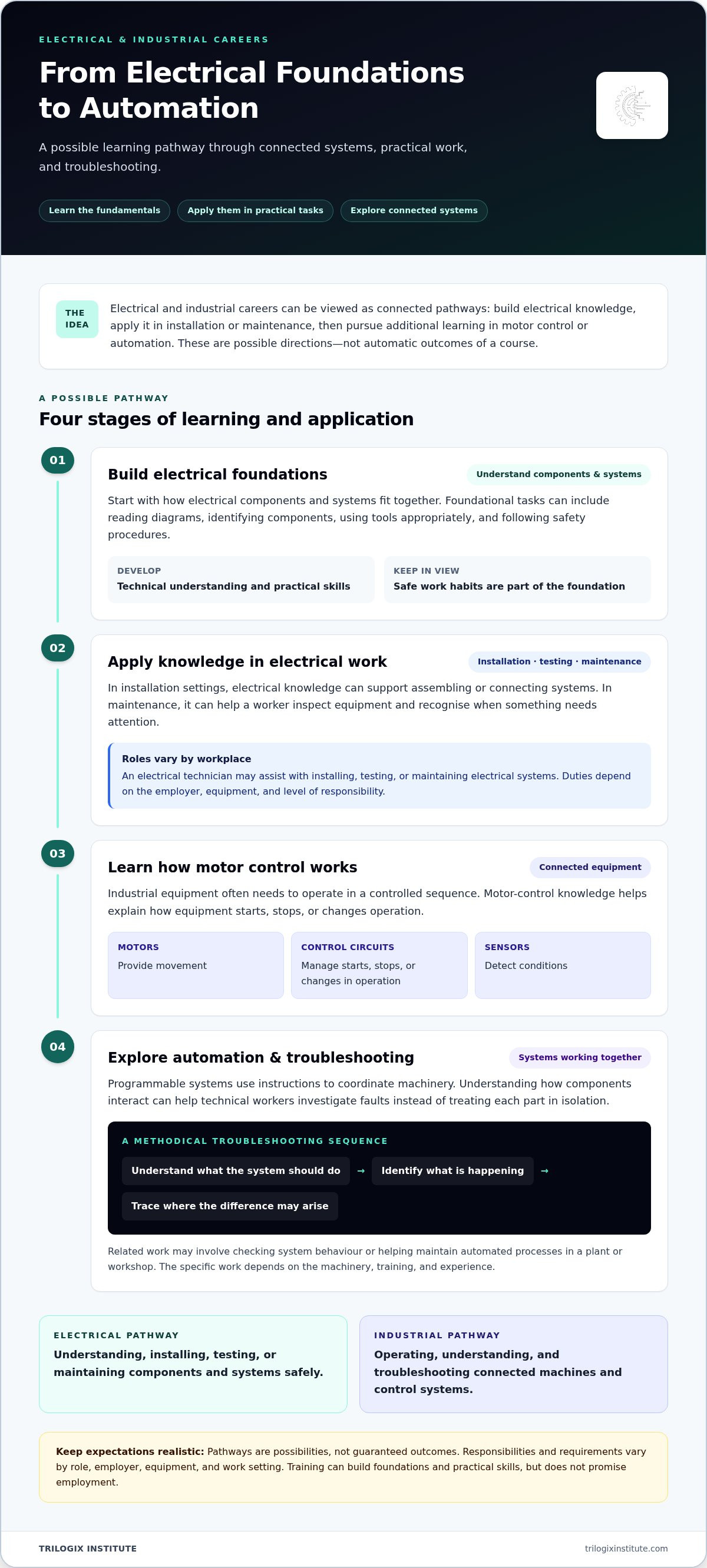 Career paths for skilled trades