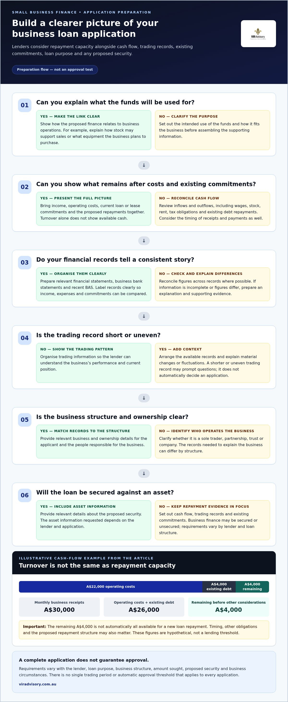 Small business loan requirements