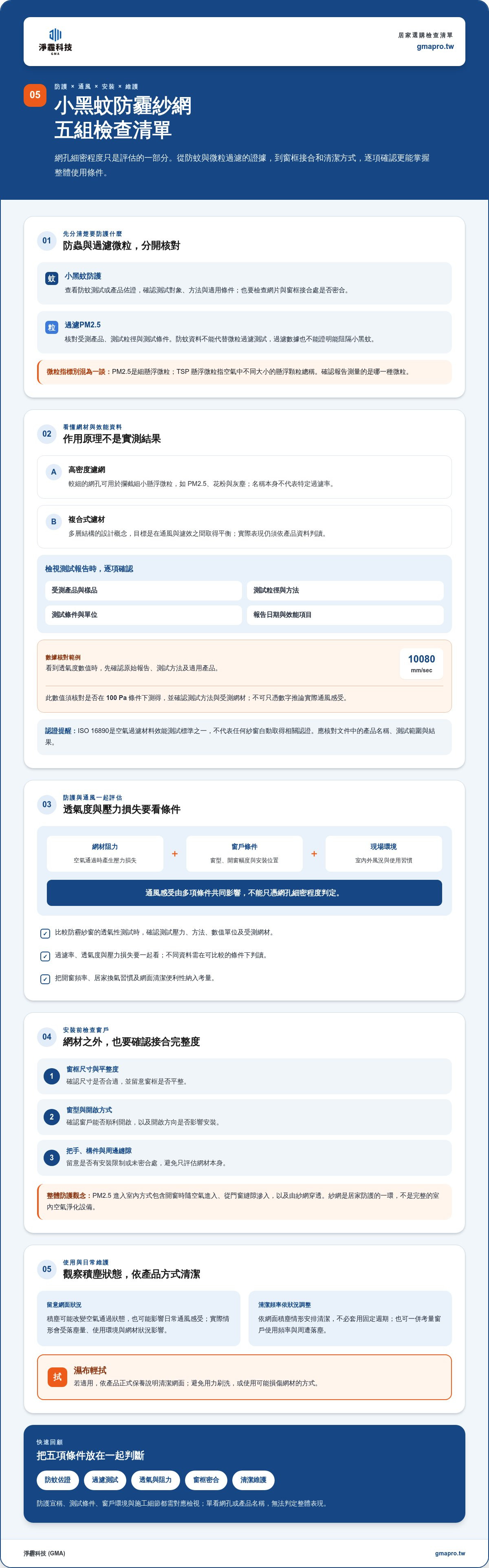 小黑蚊防霾紗網