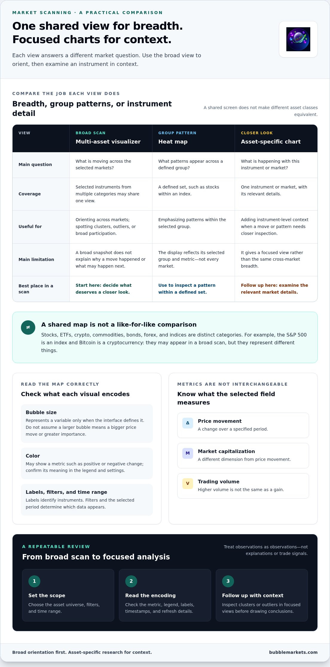 Multi asset market visualizer