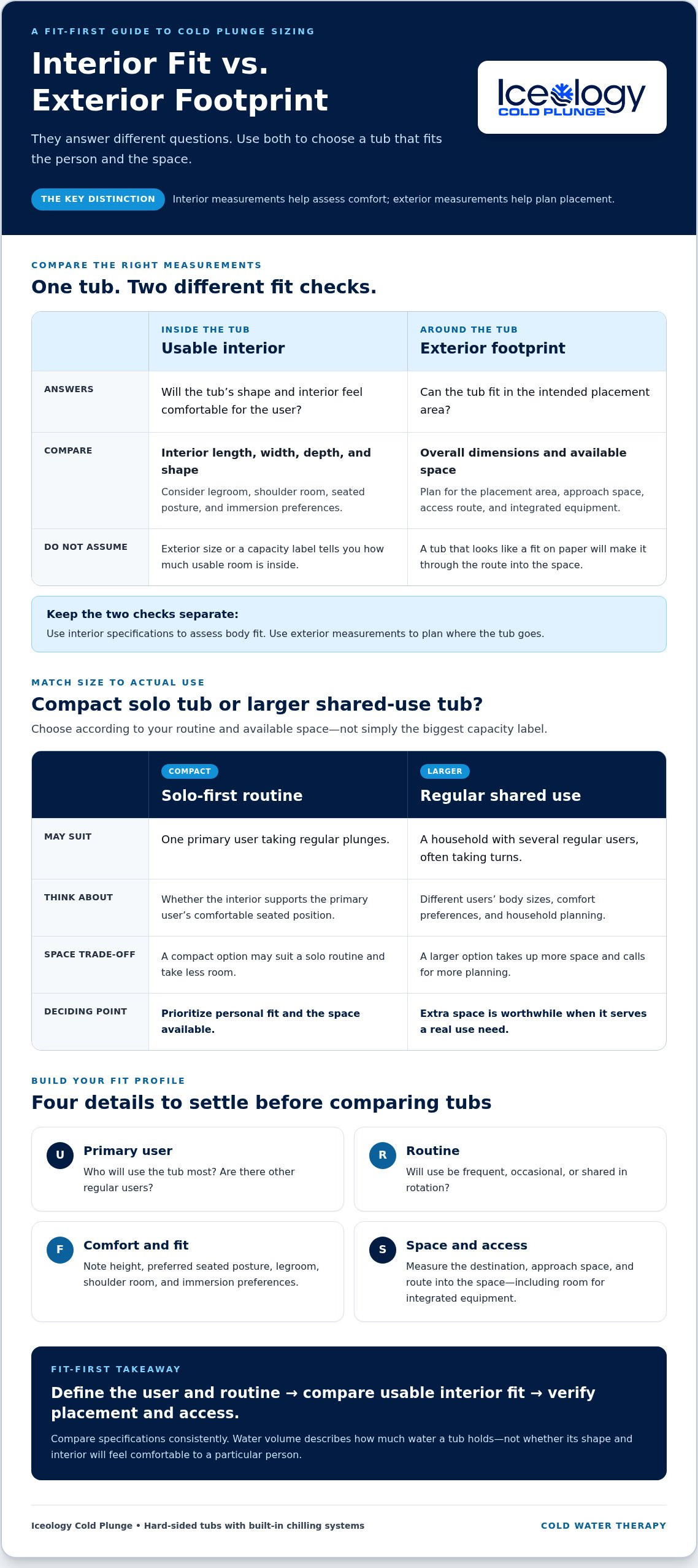 How to choose the right size cold plunge tub