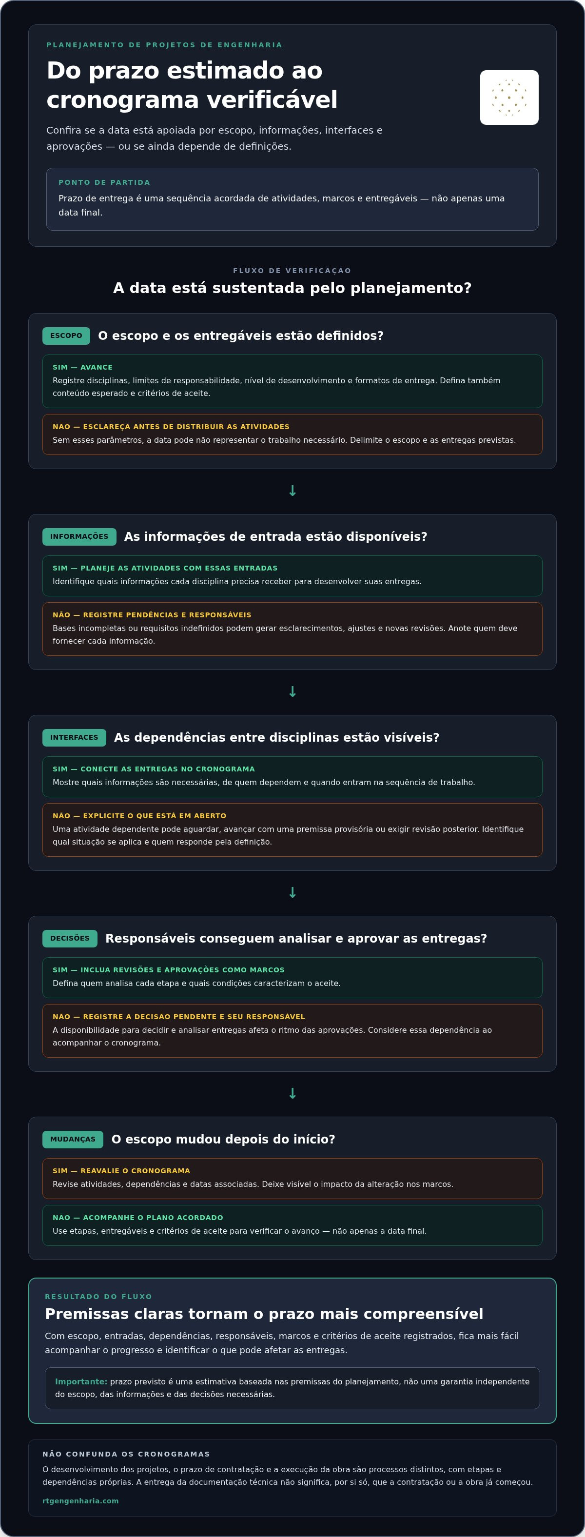 Prazo de entrega de projetos de engenharia