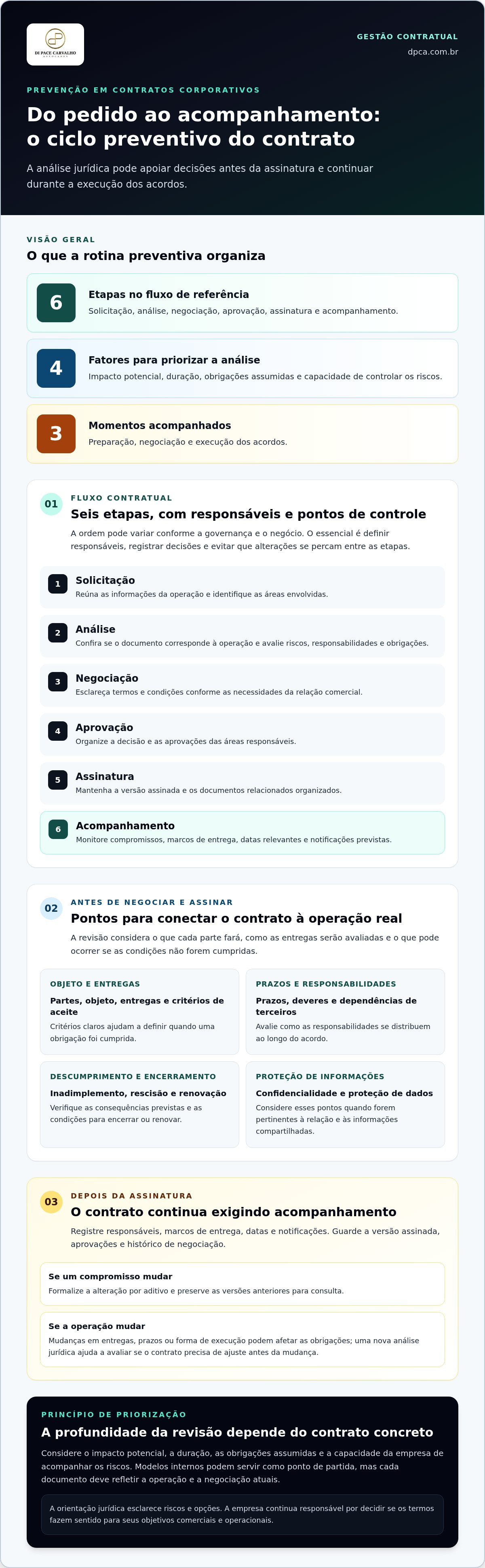 Consultoria preventiva contratos corporativos