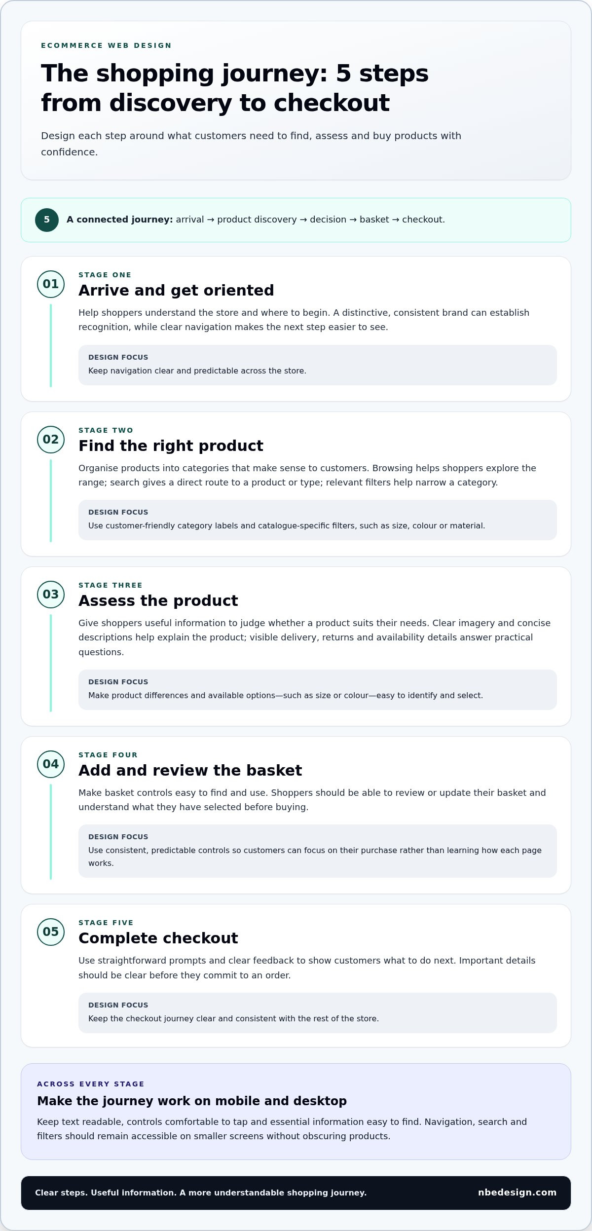 Ecommerce web design