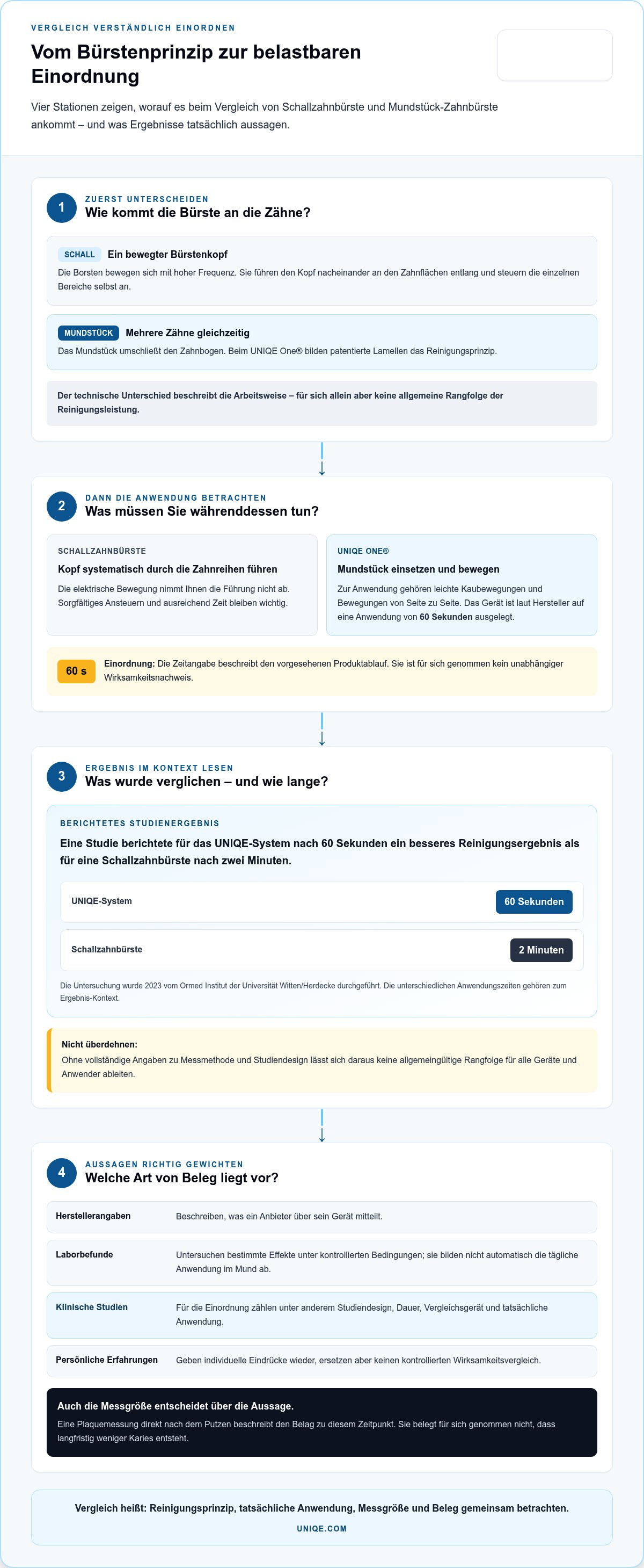 Mundstück zahnbürste vs schallzahnbürste