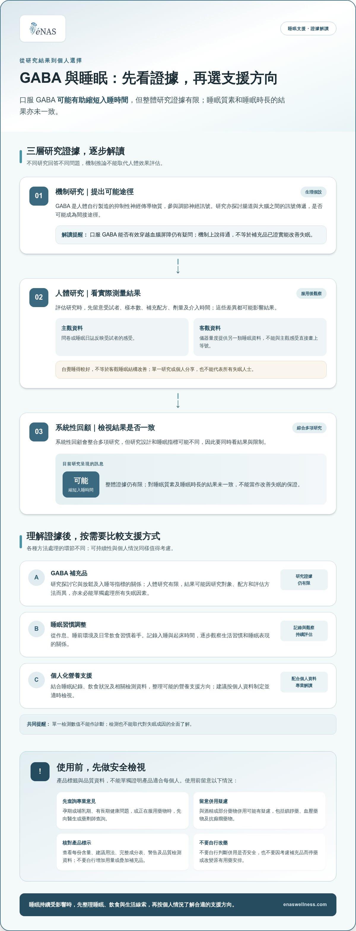 GABA補充品 效果
