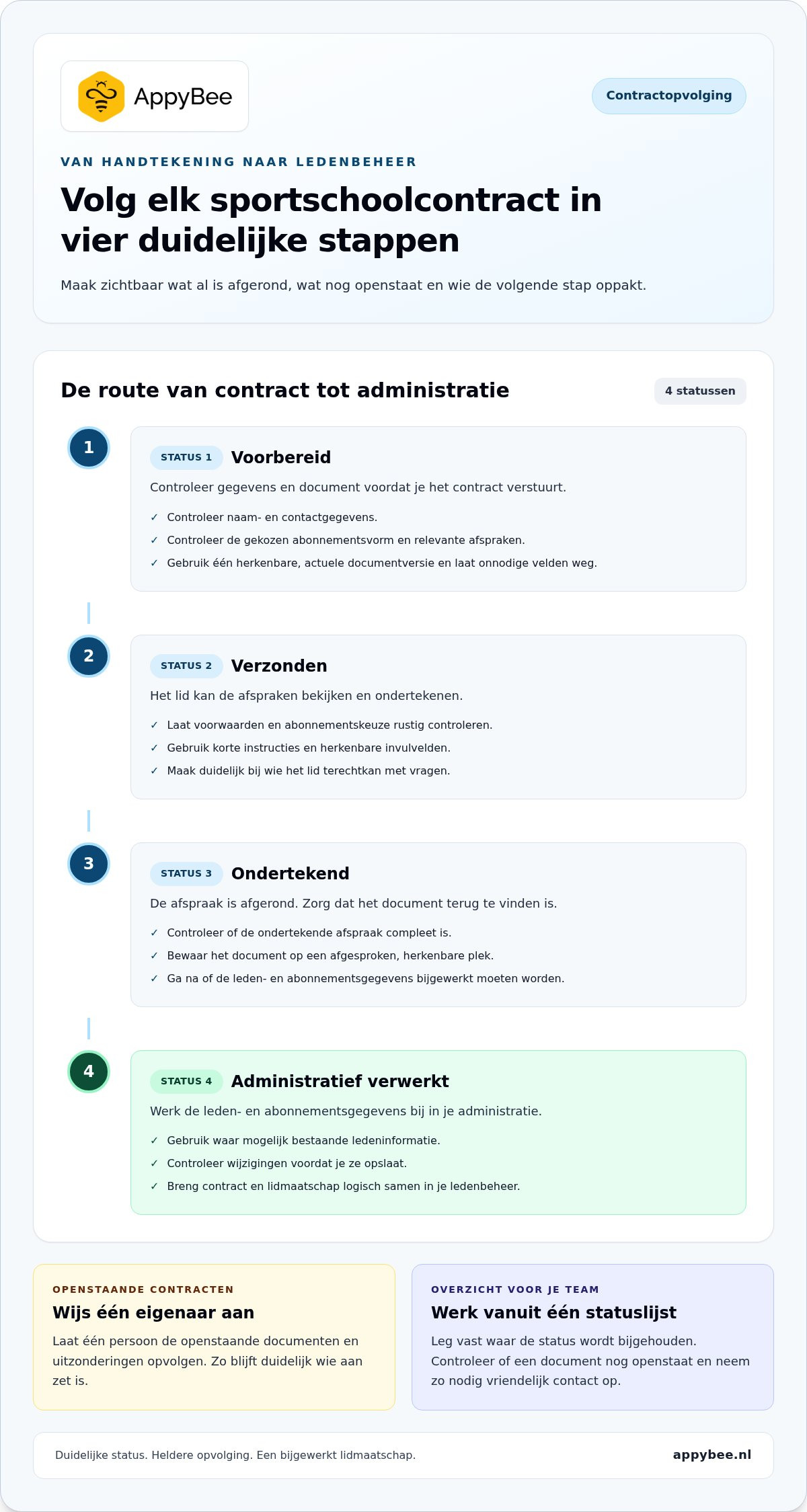 Contracten digitaal laten ondertekenen sportschool