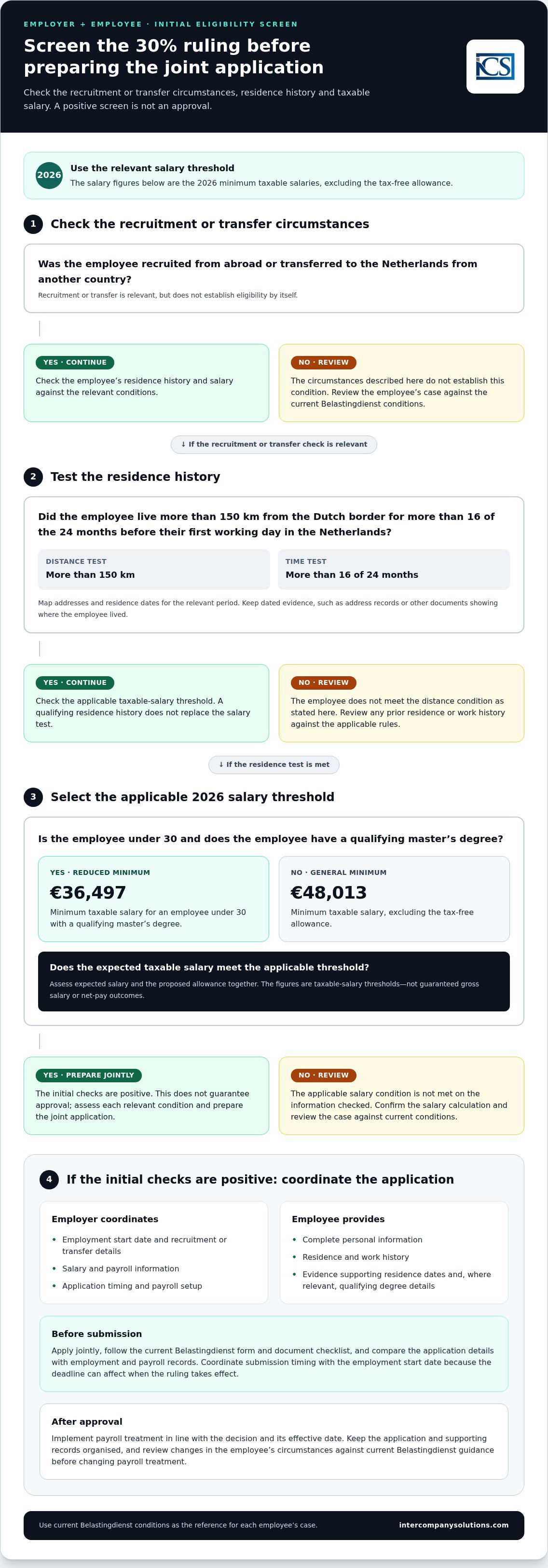 How to apply for the 30% ruling for staff