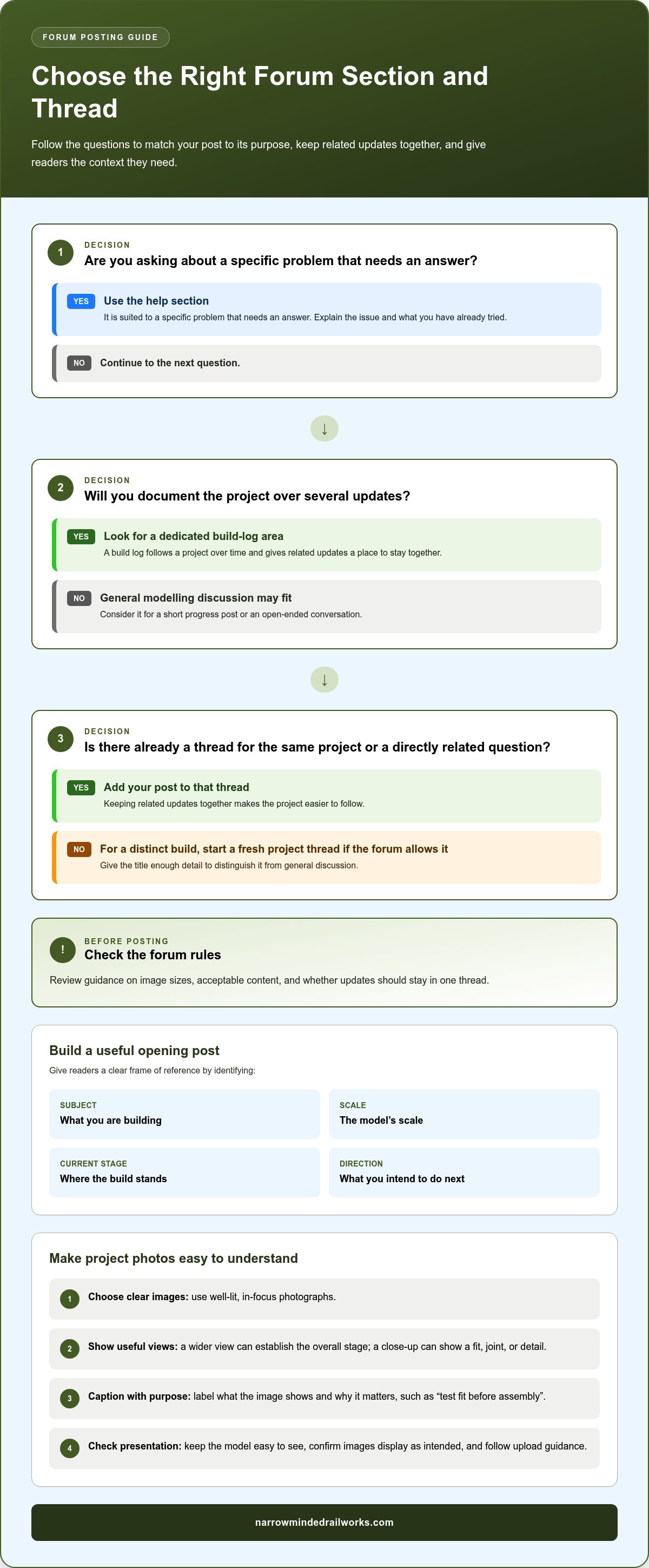 Sharing build progress on forums