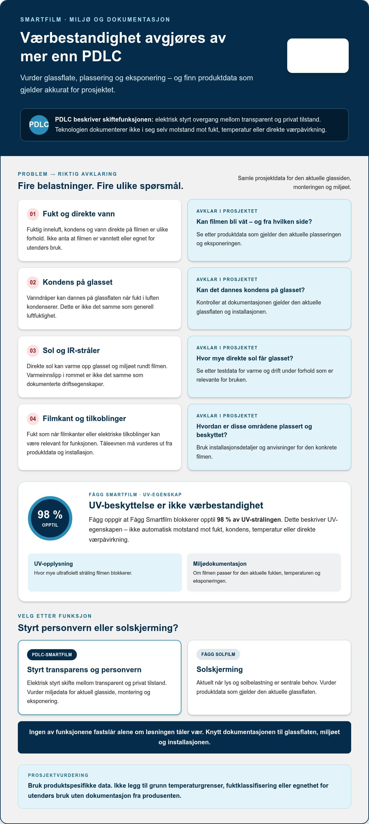 Værbestandighet for smartfilm