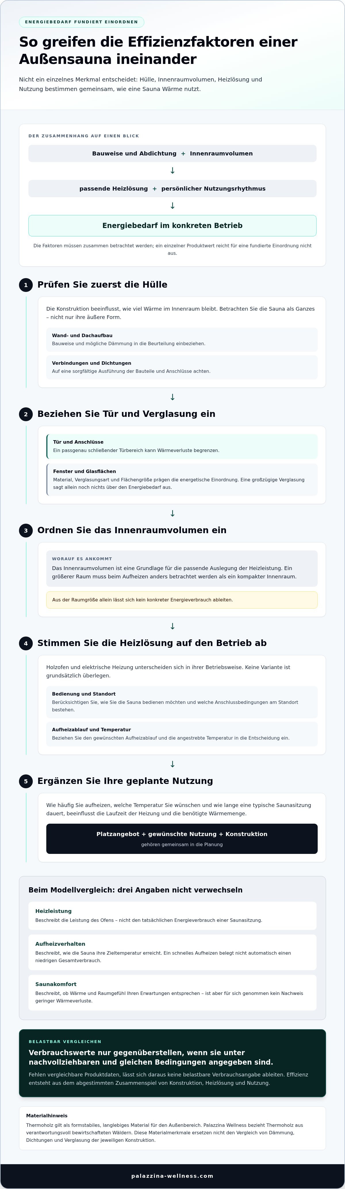 Energieeffiziente Außensauna