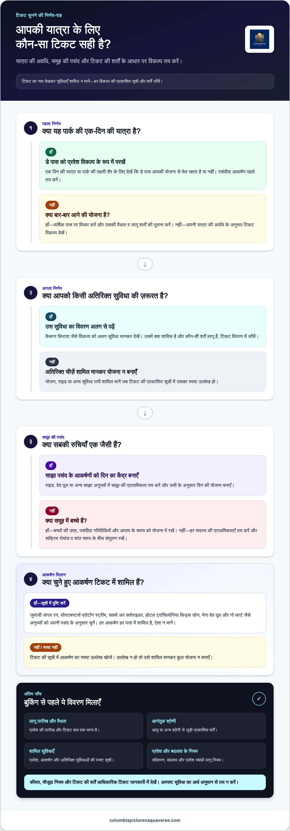 थाईलैंड में वॉटर पार्क टिकट