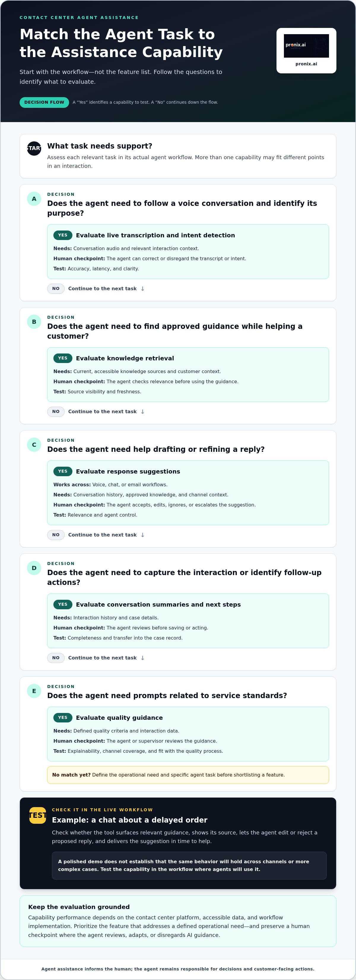 AI tools for contact center agent assistance
