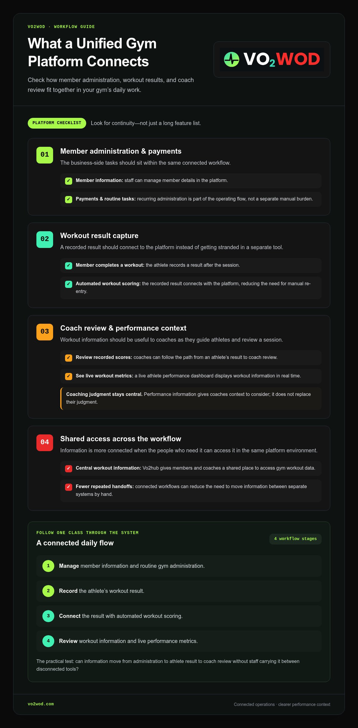 Unified gym management platform