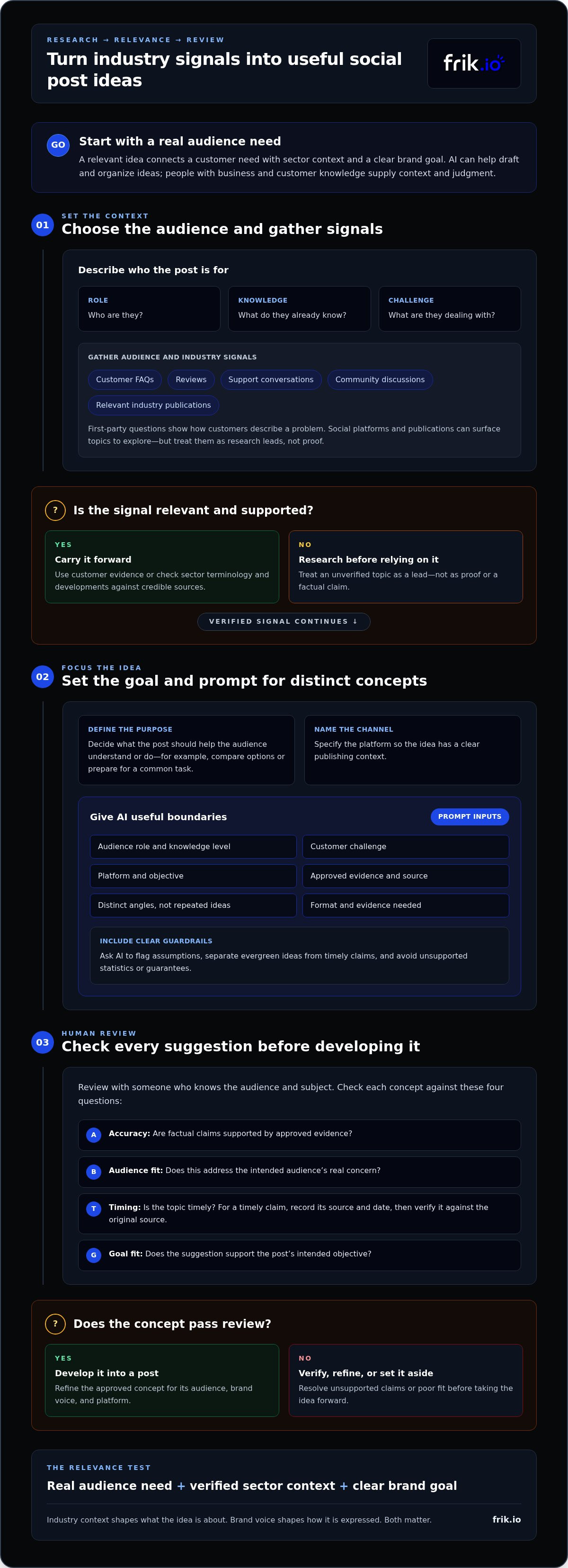AI-driven content suggestions for my industry