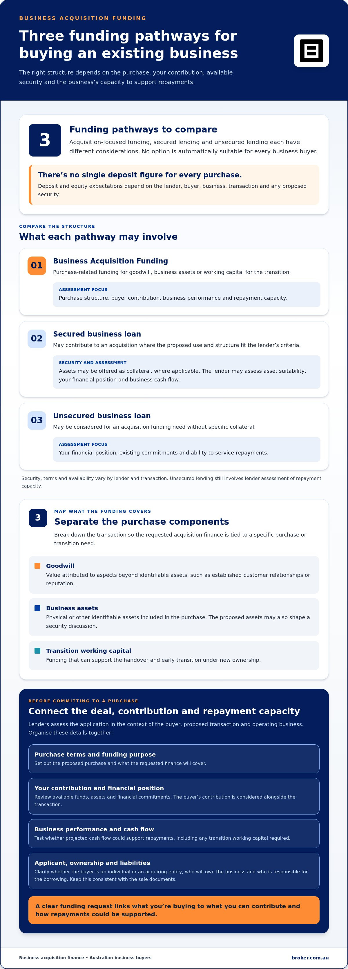 How to Get a Business Loan in Australia: 2026 Guide
