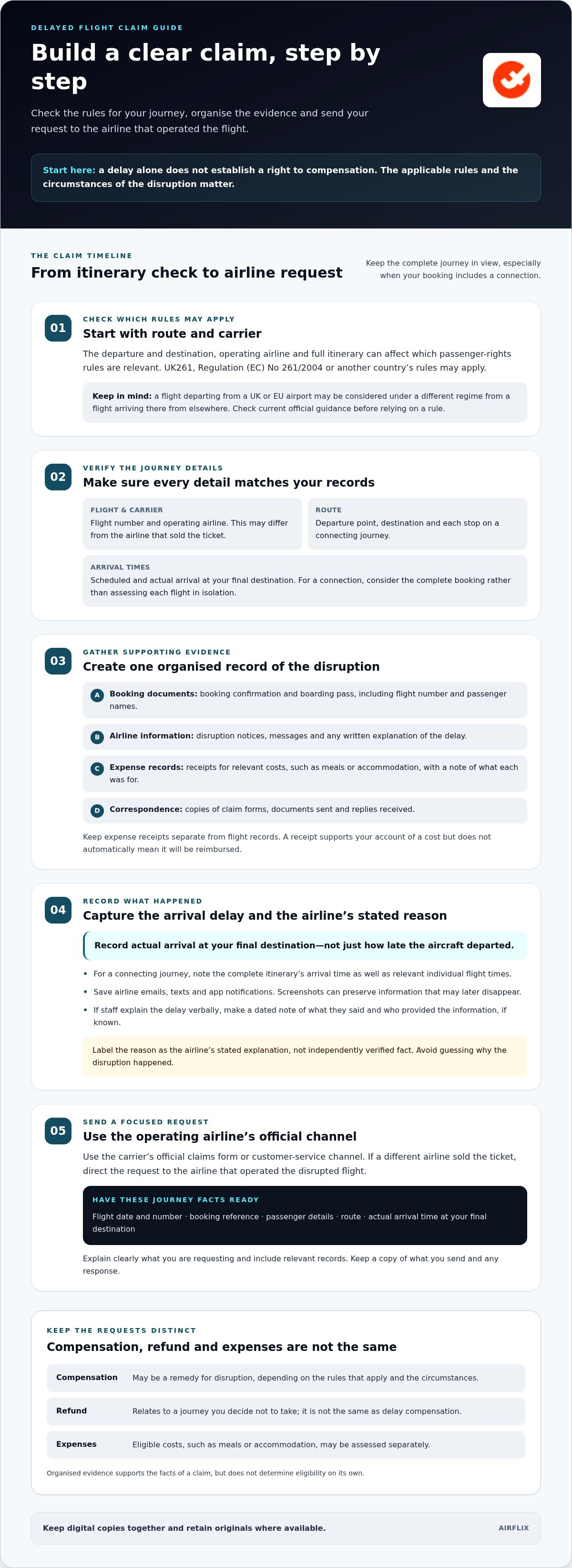 How to claim for delayed flight