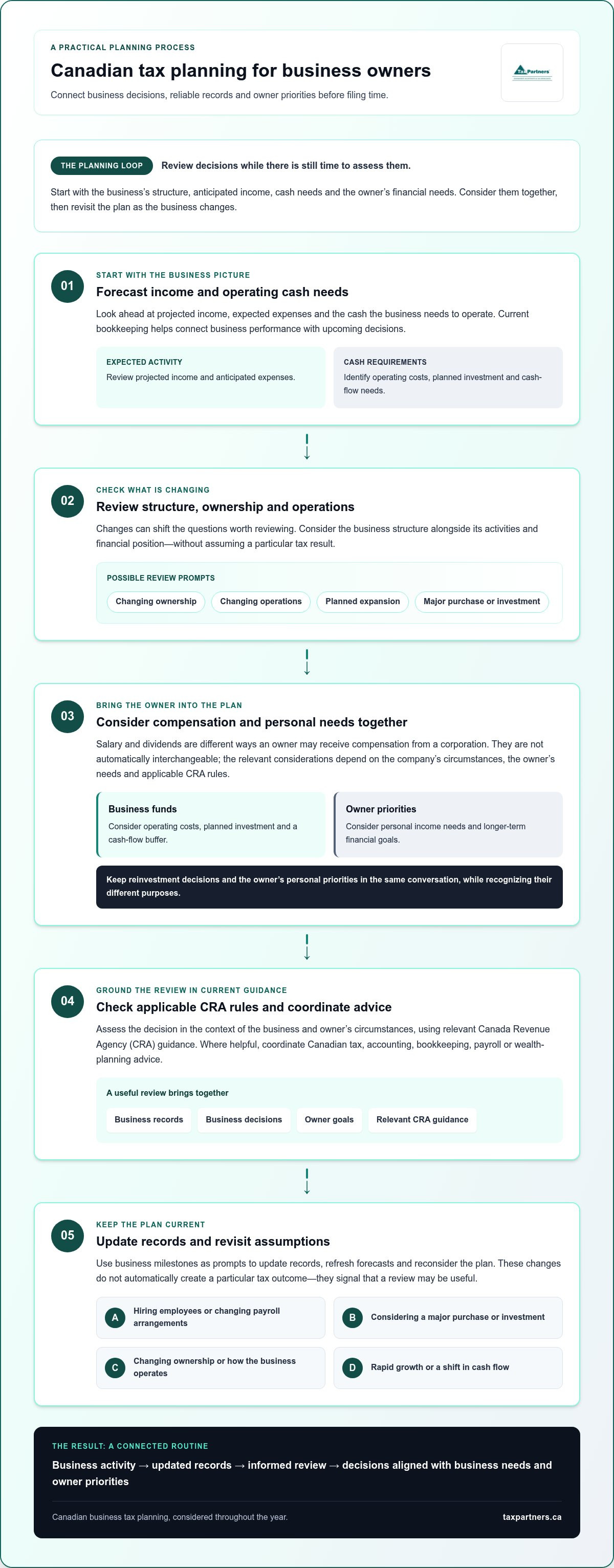 Tax planning for business owners Canada