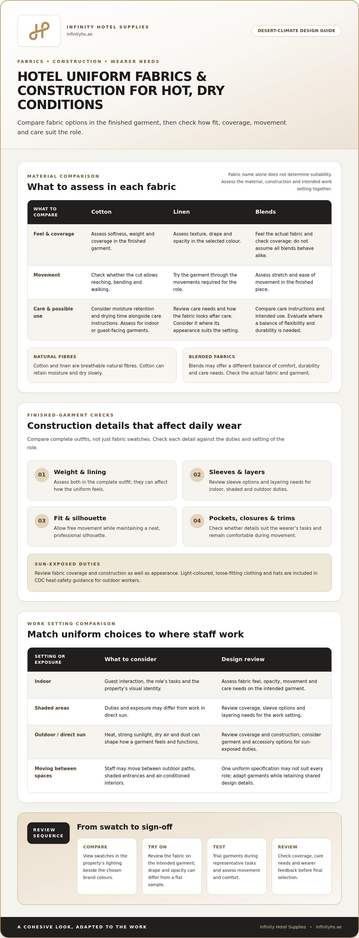 Hotel staff uniform design ideas for desert climates
