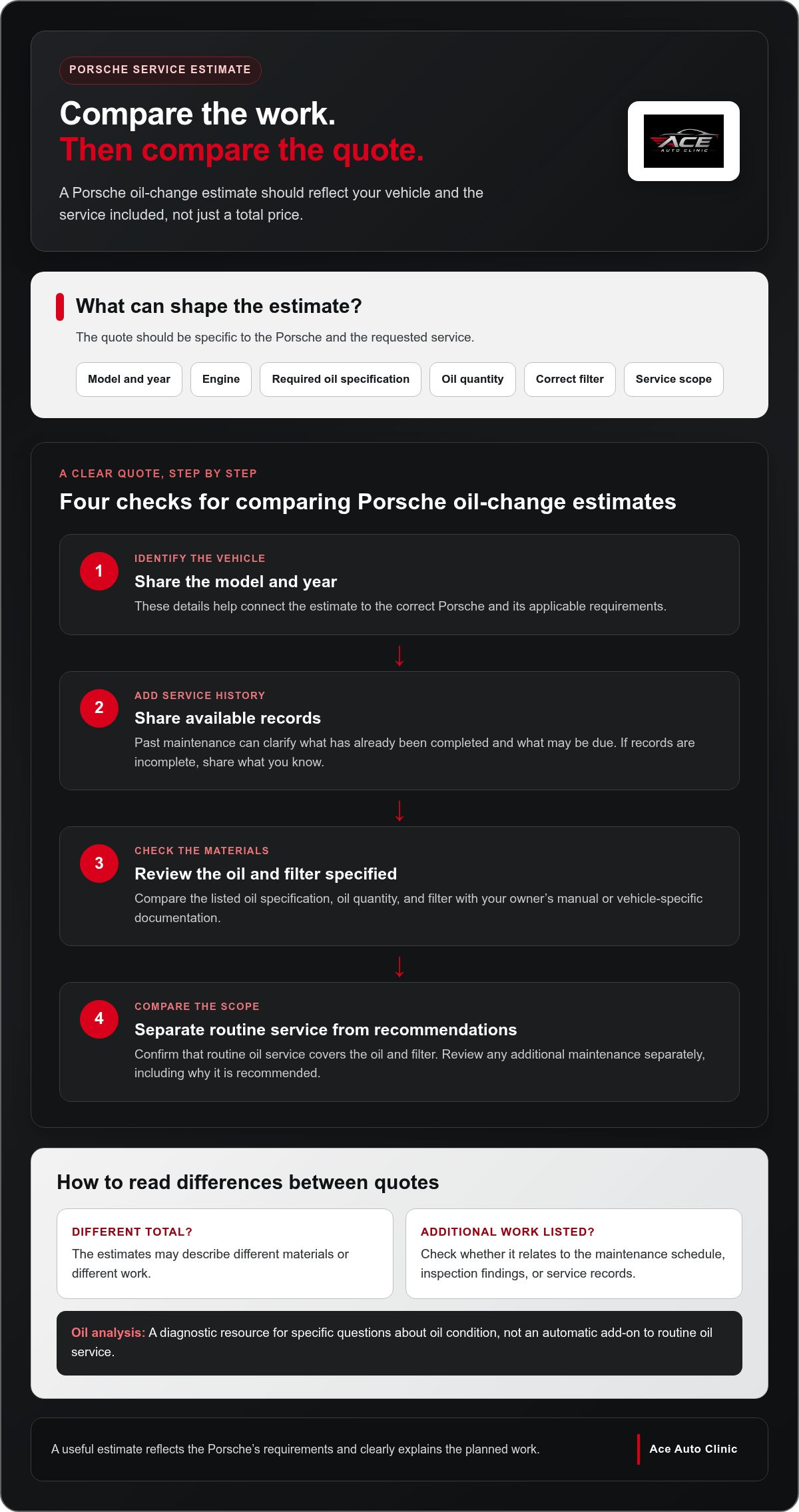 Porsche oil change cost Clearwater