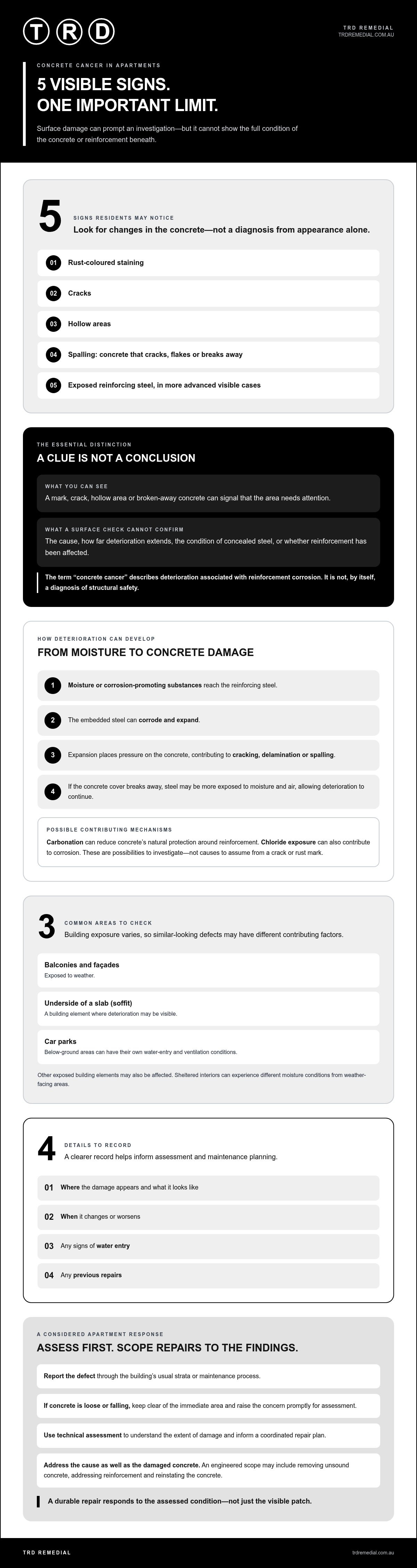 Concrete cancer in apartments