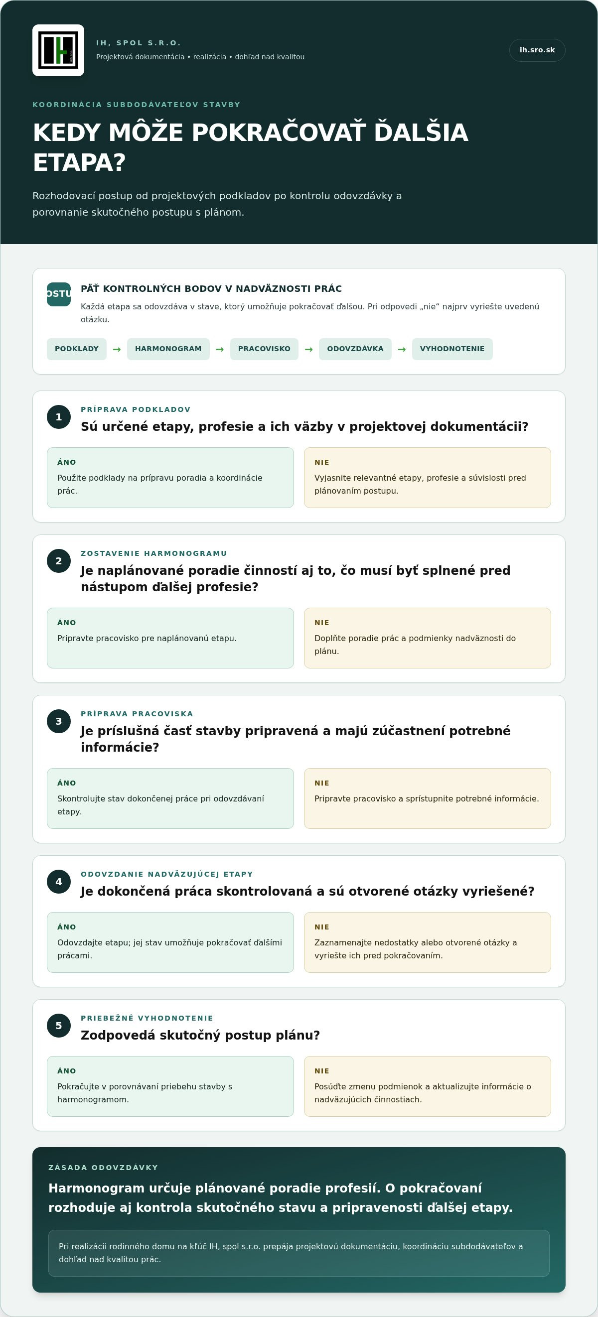 Koordinácia subdodávateľov stavby