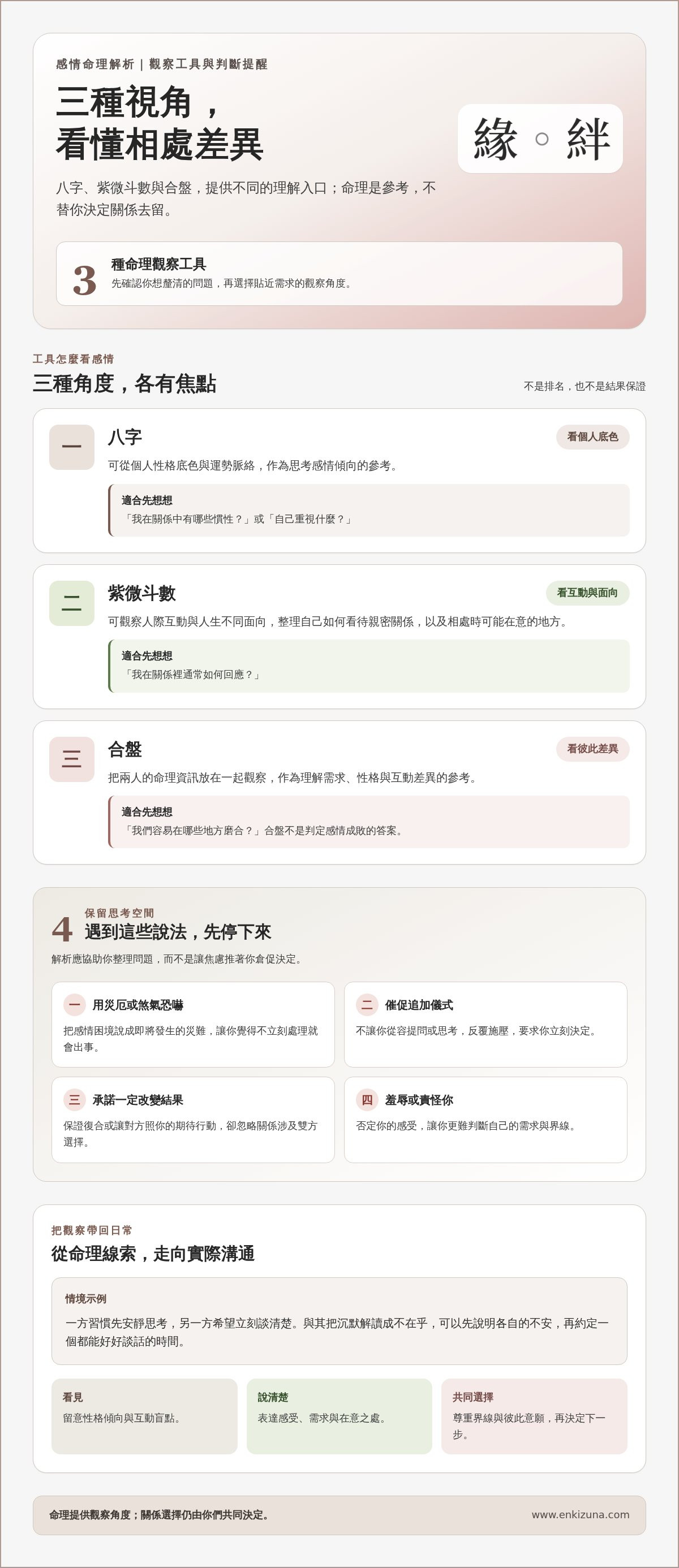 命理服務解析