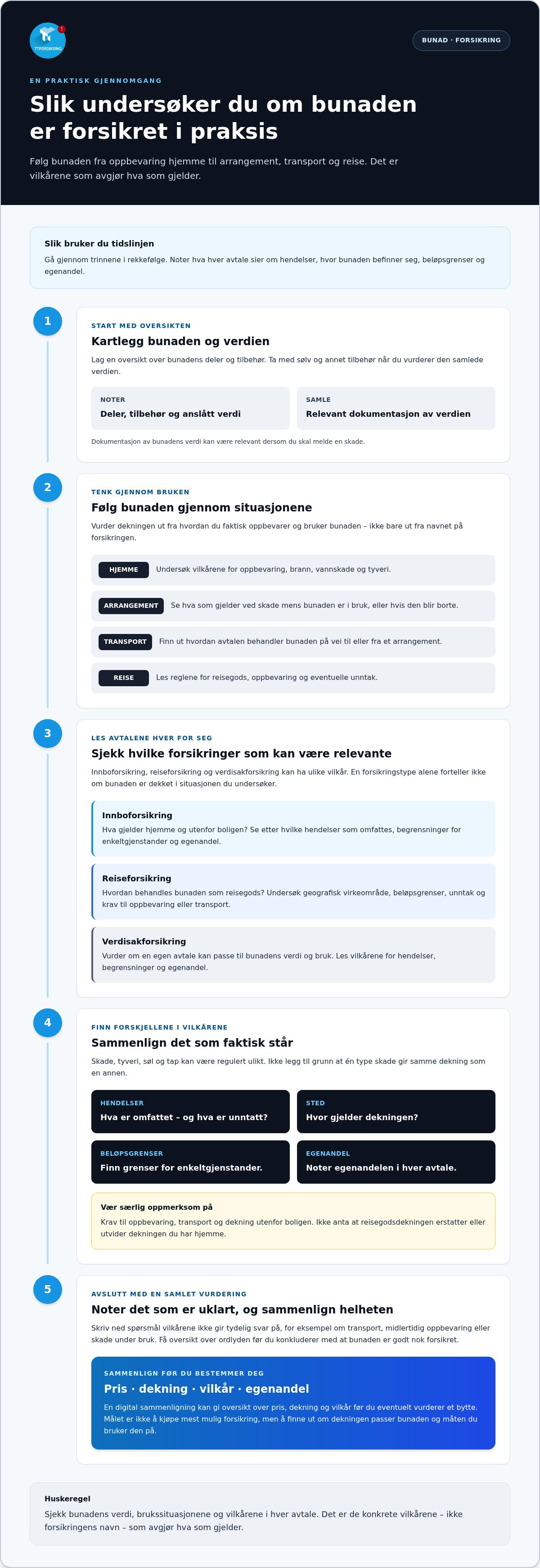 Verdisakforsikring bunad