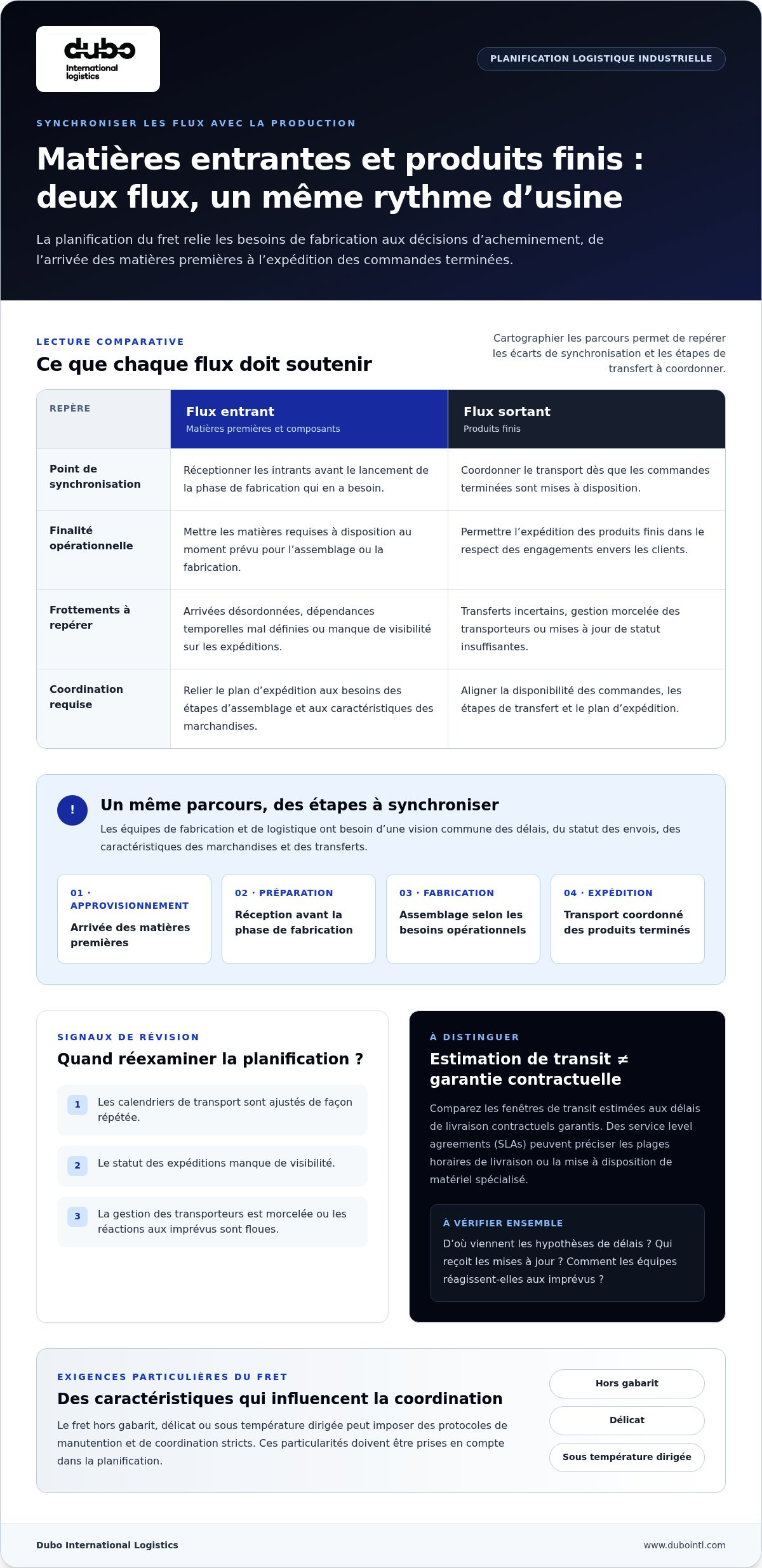 Conseil en logistique pour les fabricants