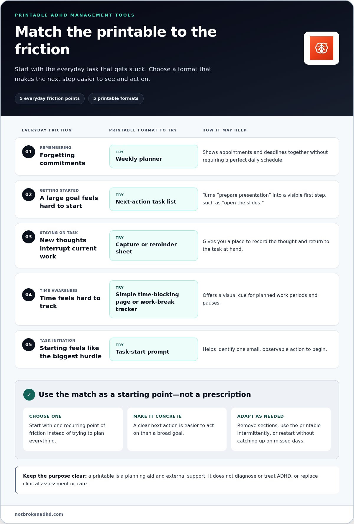 Printable ADHD management tools