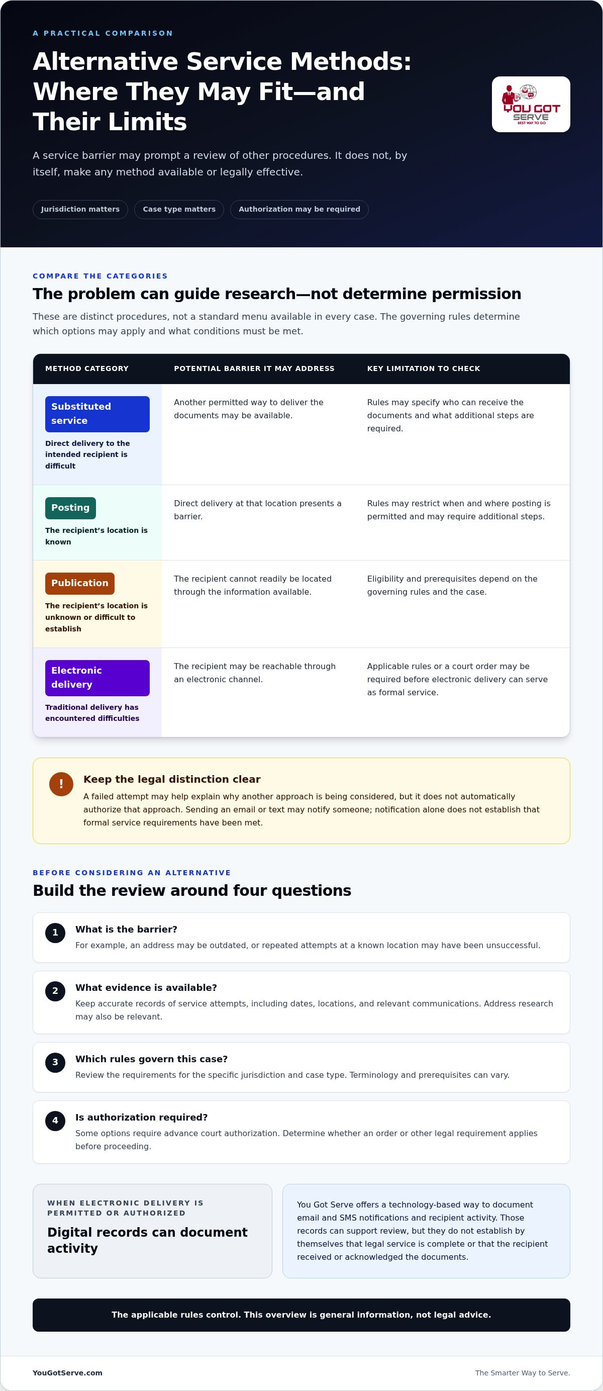 Alternative service of process methods