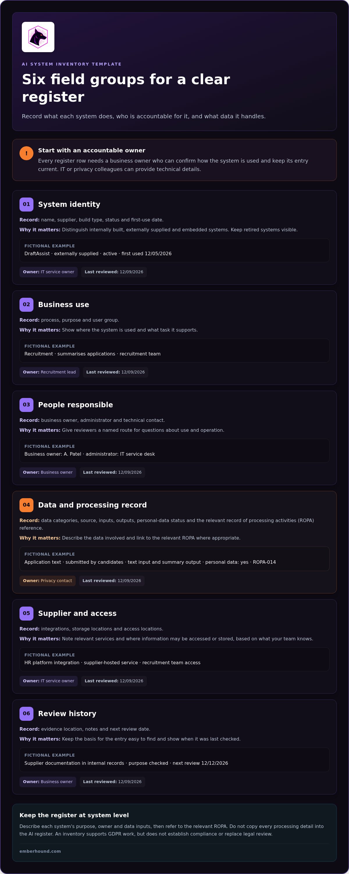 Ai system inventory template
