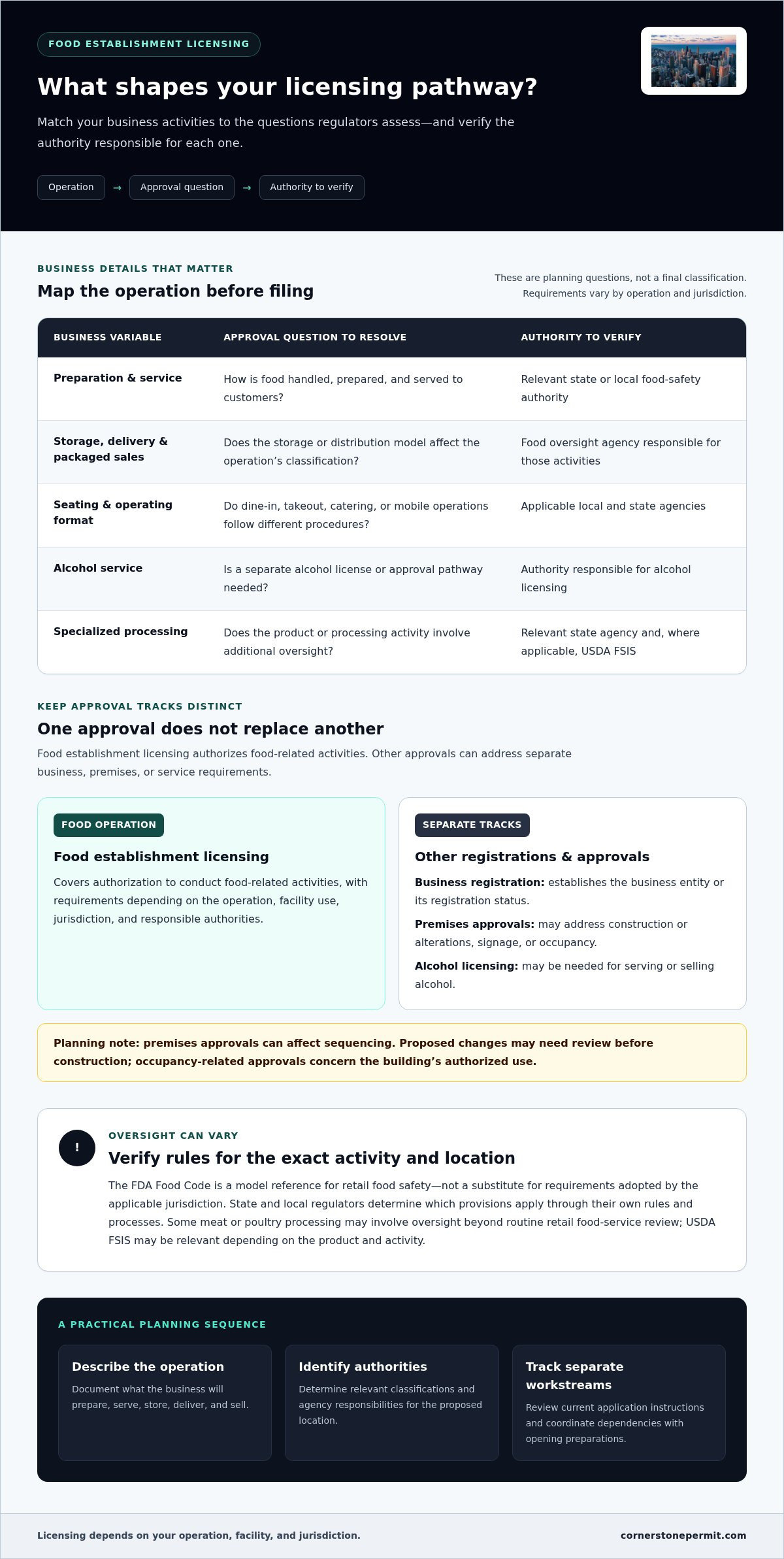 Food establishment licensing
