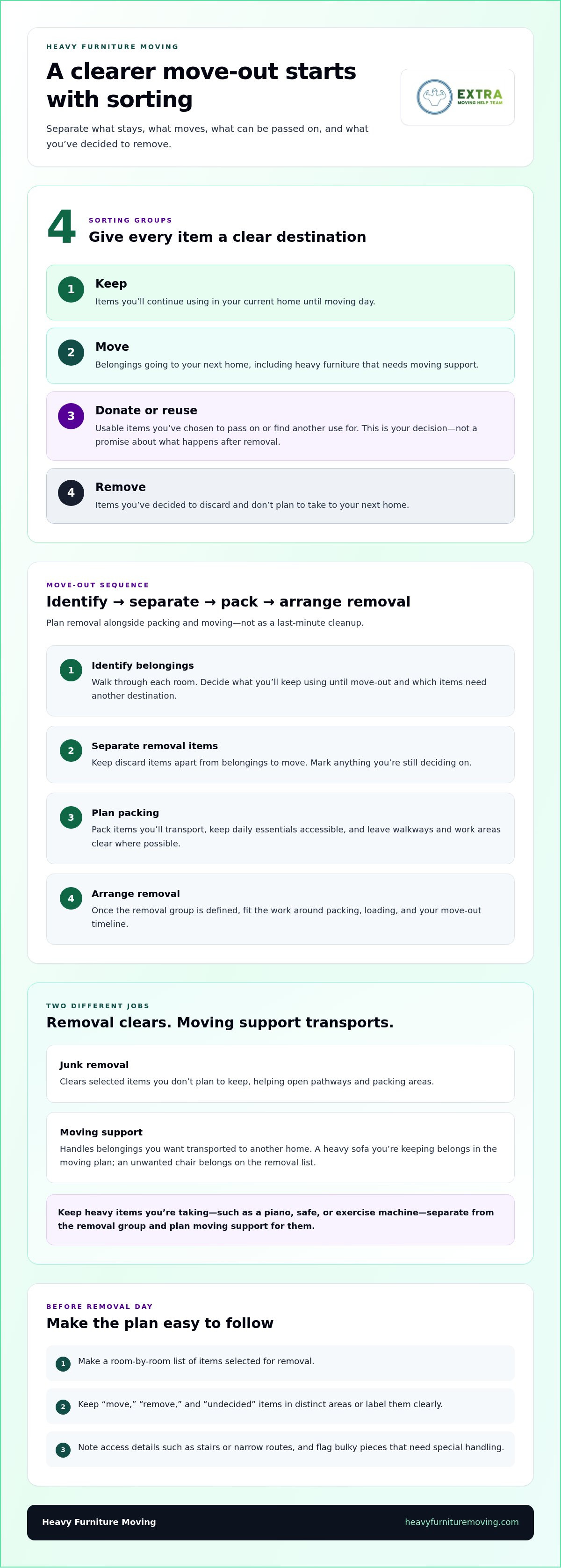 Move out junk removal service Gainesville