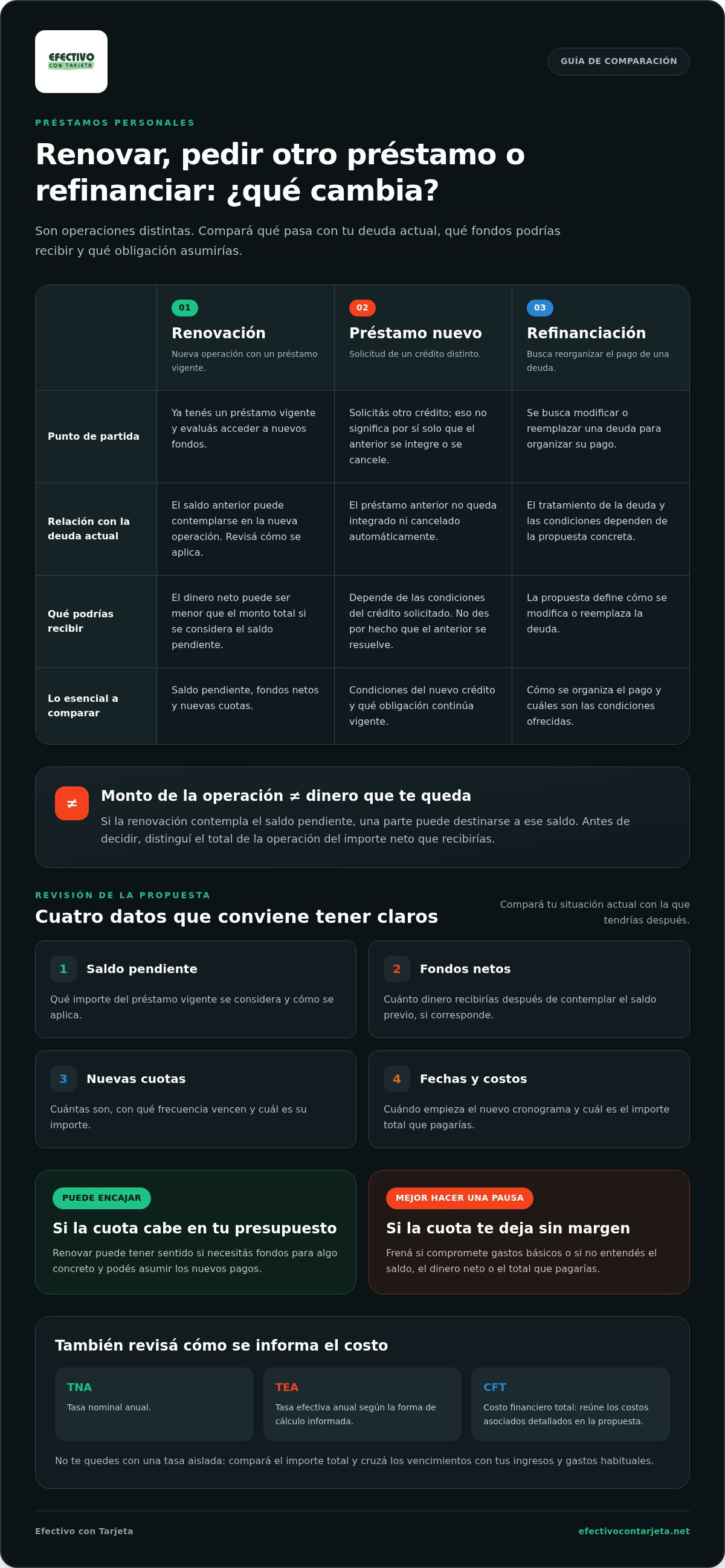 Renovacion de prestamos personales