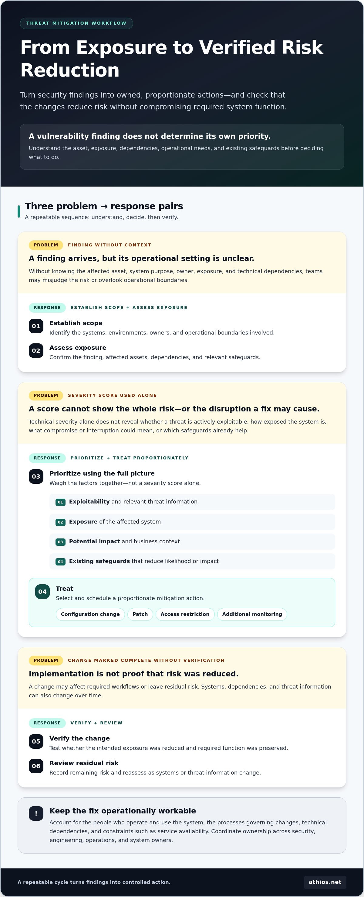 Cybersecurity threat mitigation services