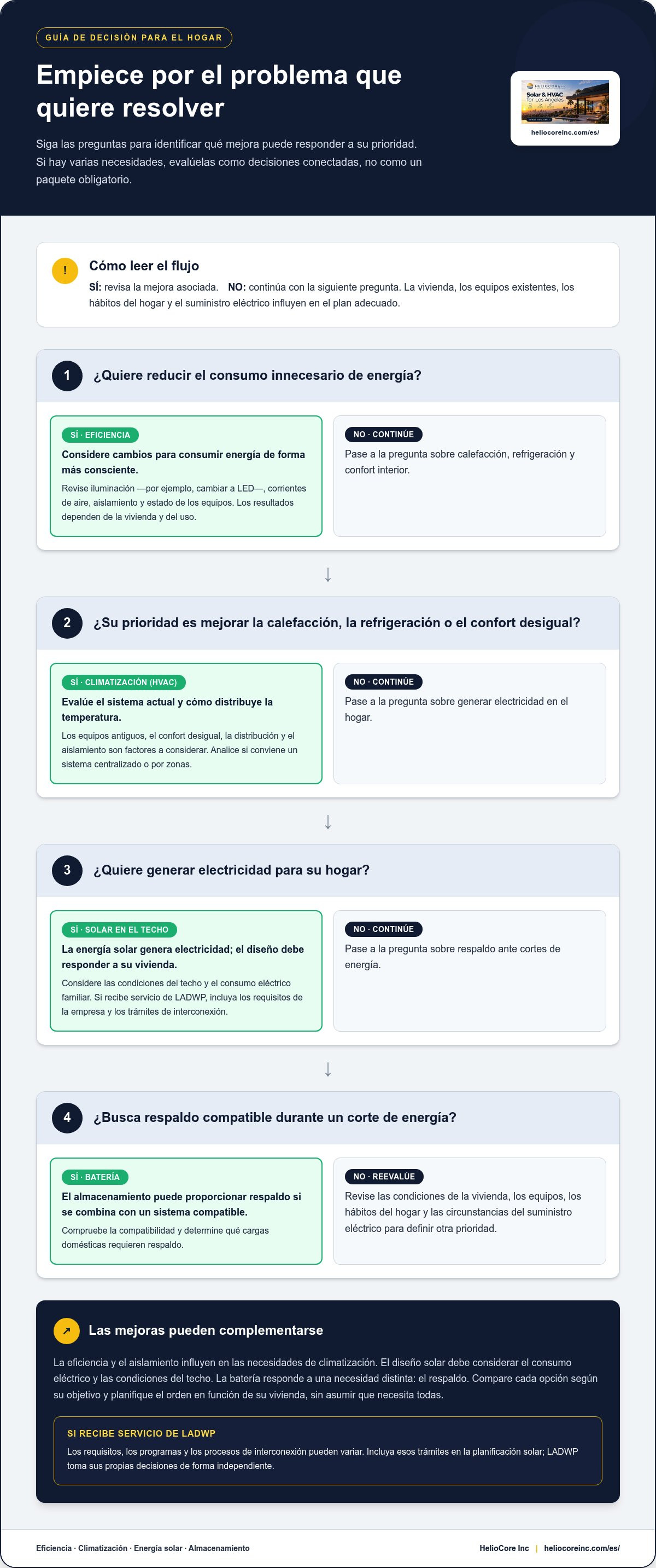 Mejoras de energía limpia para el hogar los ángeles