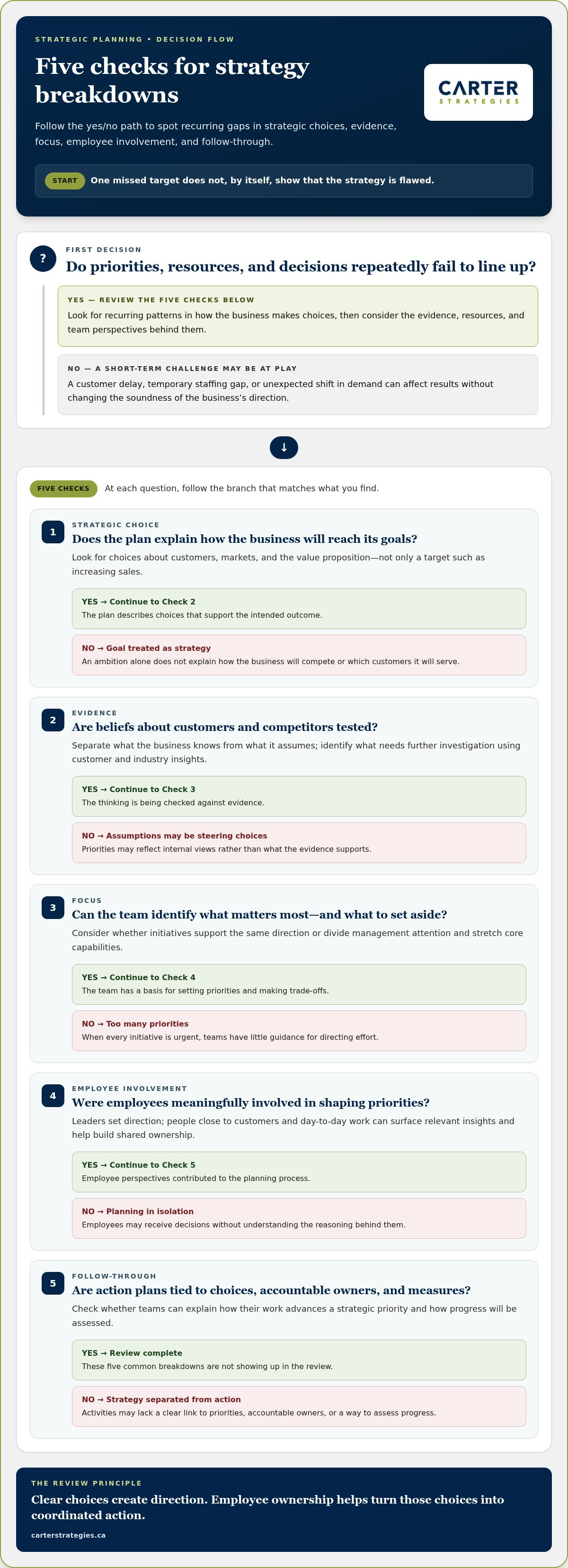Common business strategy mistakes to avoid