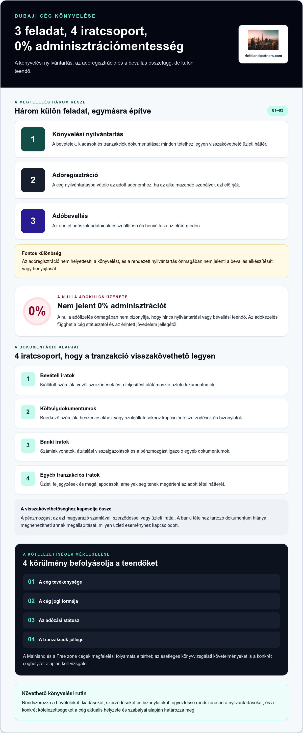 Dubai cég könyvelési kötelezettség