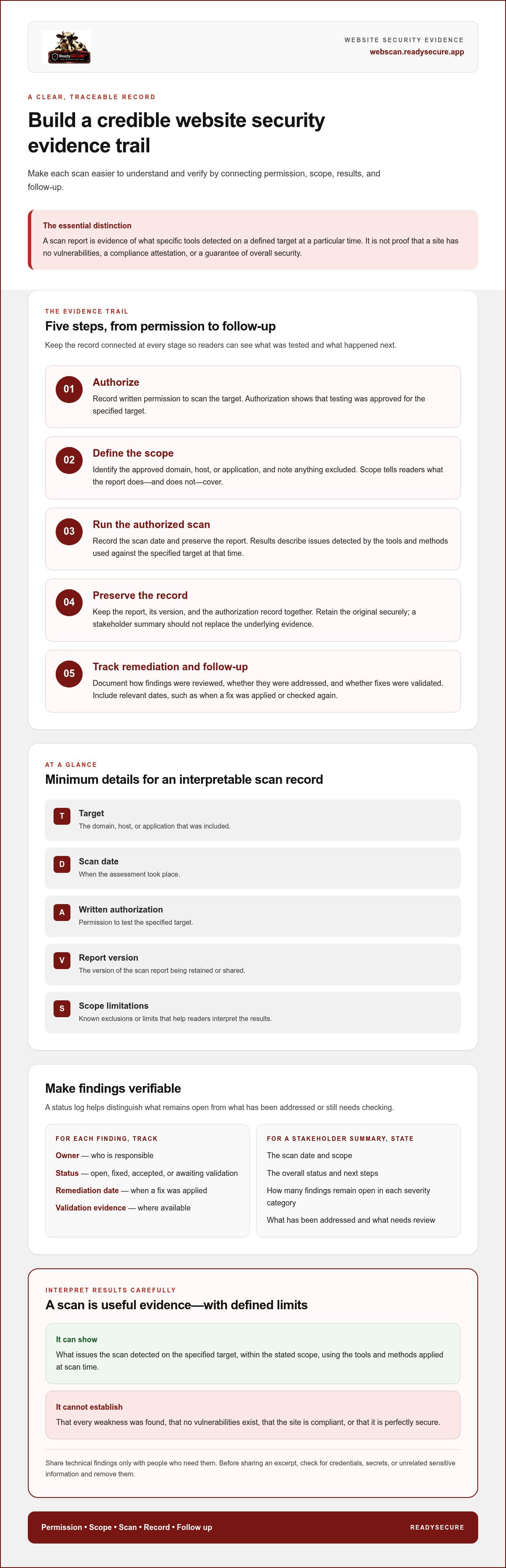 How to get proof of website security 2026