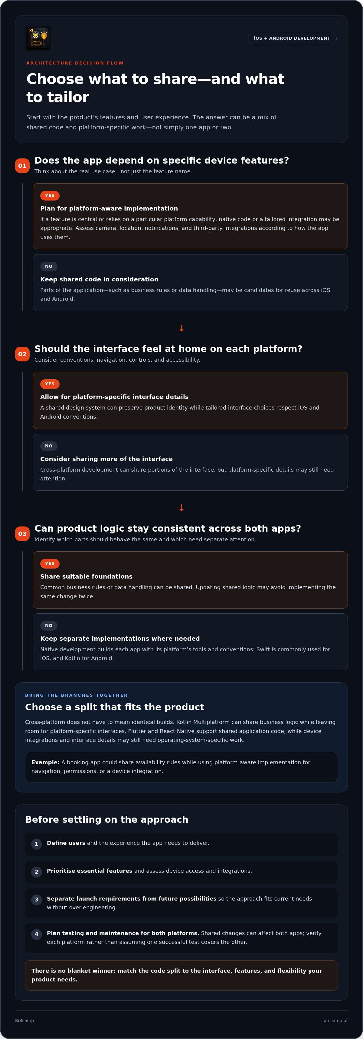 IOS and Android app development