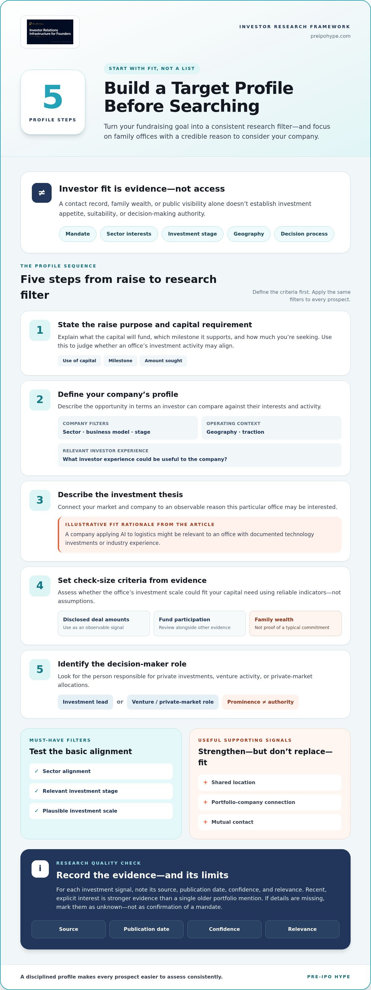 How to find family office investors
