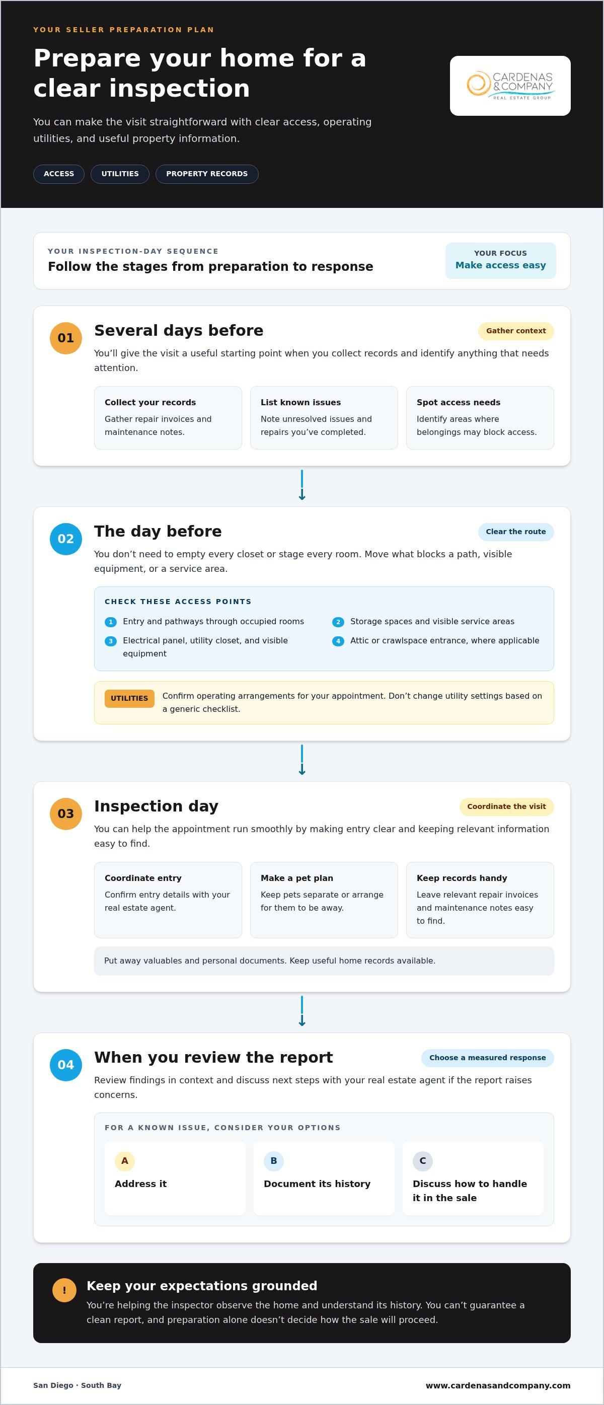 How to prepare for a home inspection San Diego