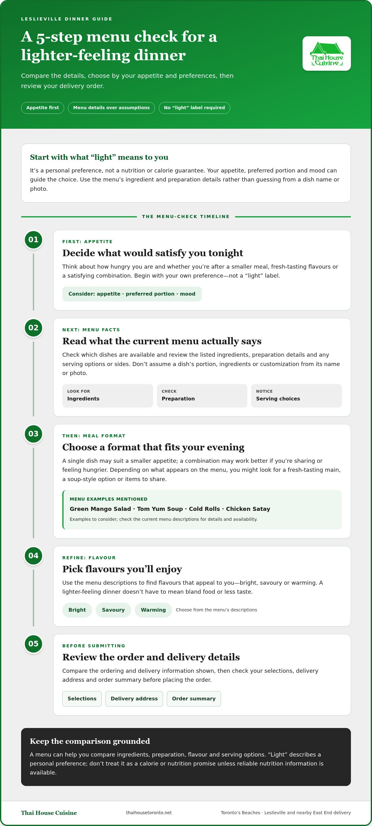Light dinner delivery options Leslieville