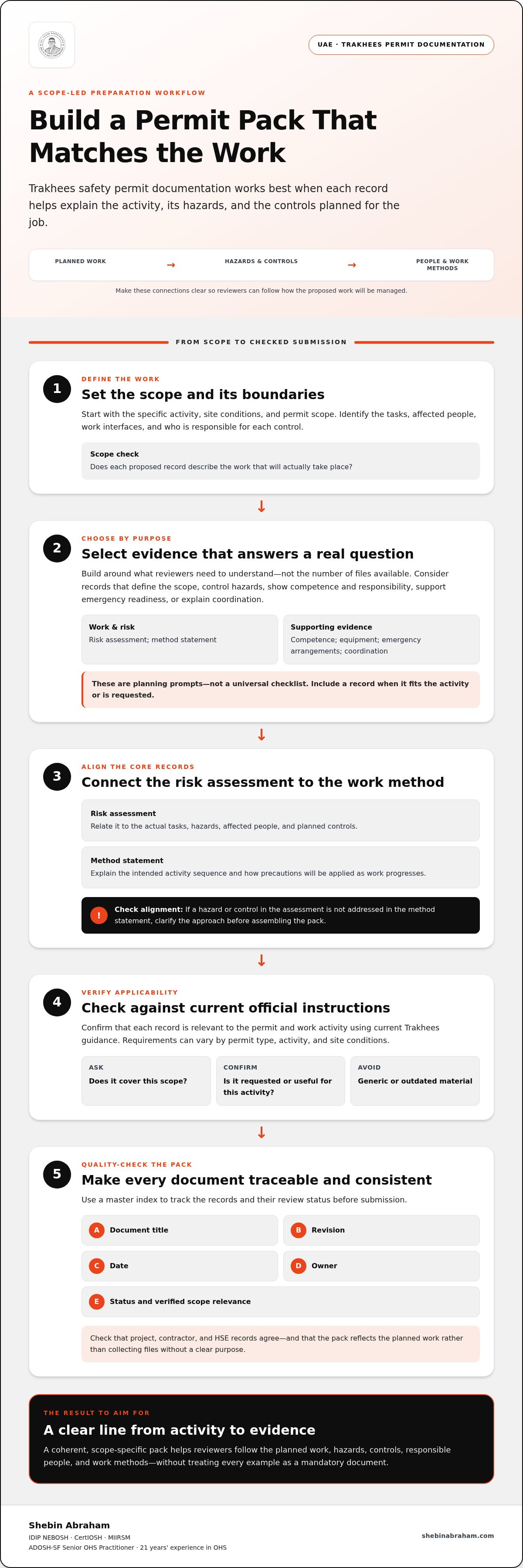 Trakhees safety permit documentation