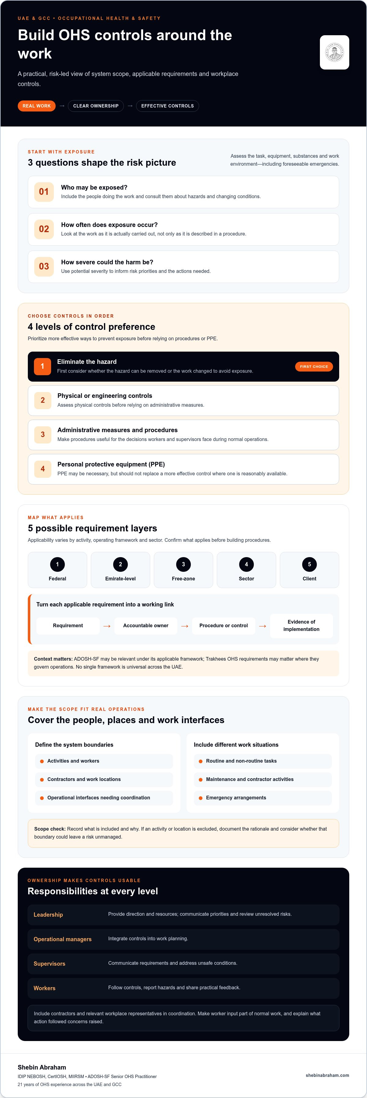 How to implement OHS management system UAE