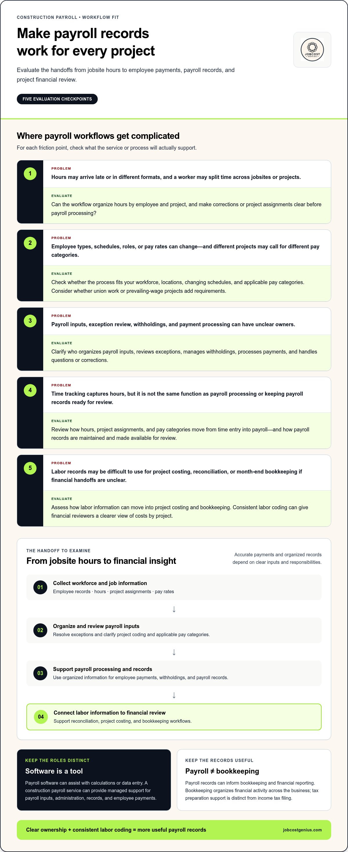 Construction payroll processing services
