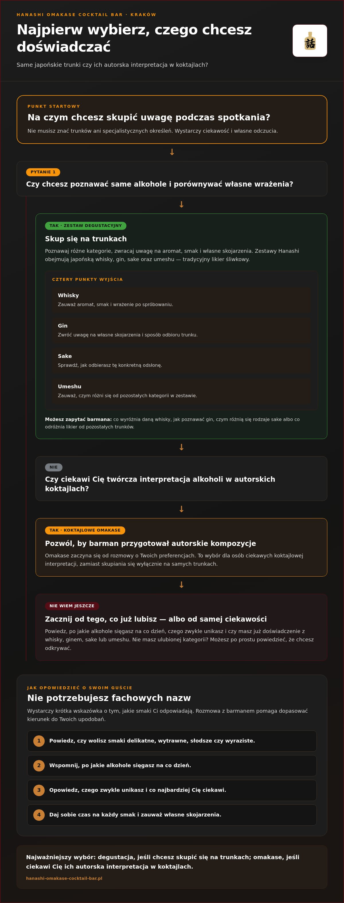 Degustacja japońskich alkoholi kraków