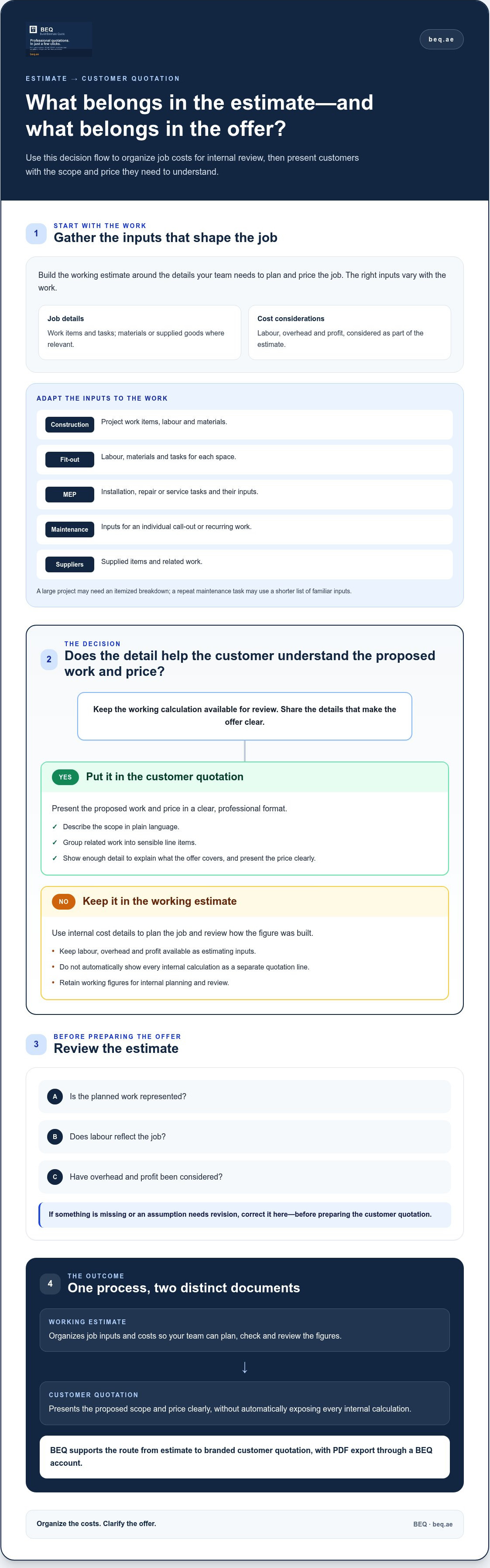 Estimate software UAE